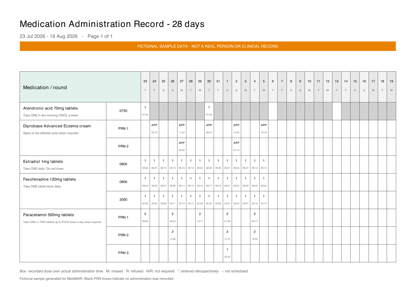 Preview of a populated fictional MediMAR 28-day medication administration record